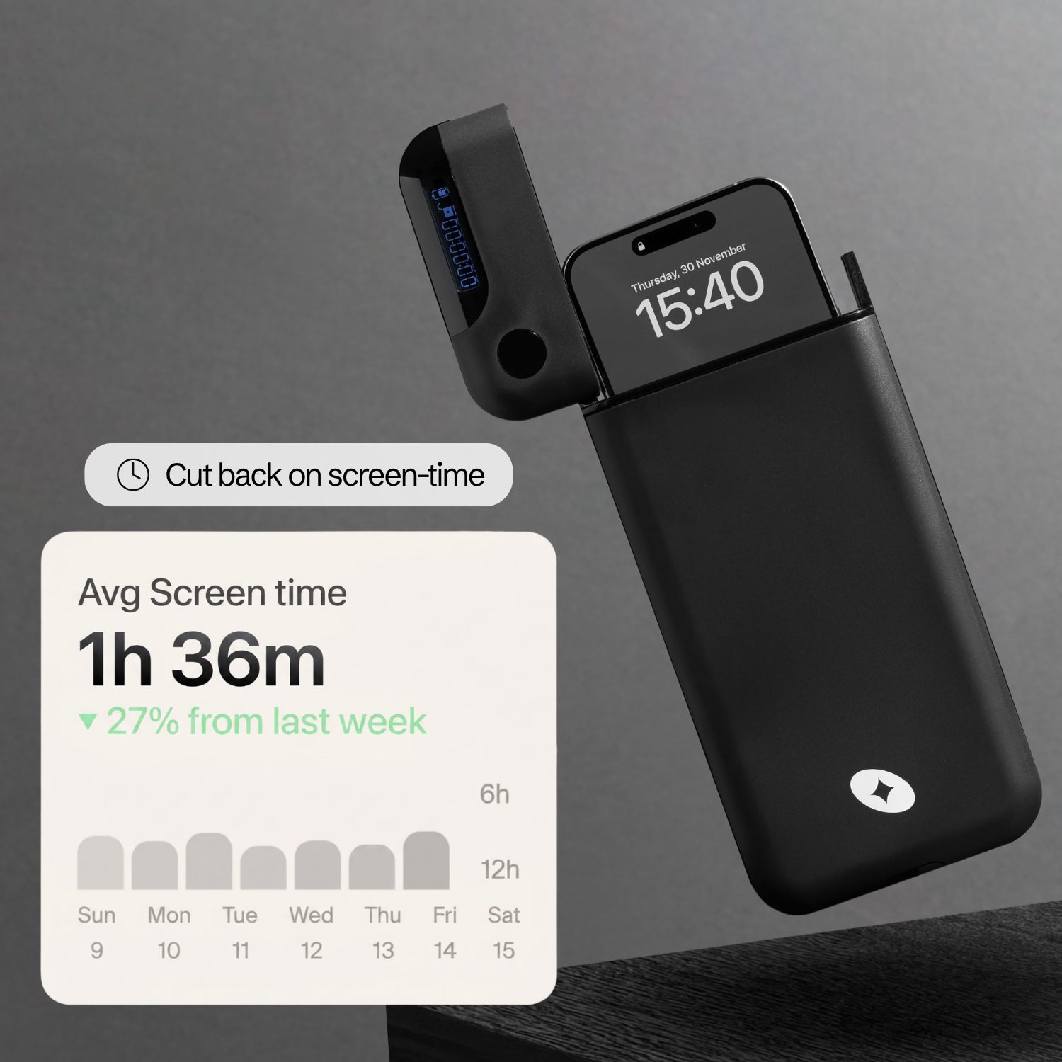 The Lockbox lid open with a phone sealed inside, beside a screen-time chart down 27%